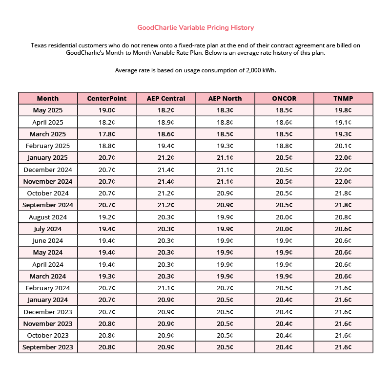 GC_VariablePricingHistory_050125